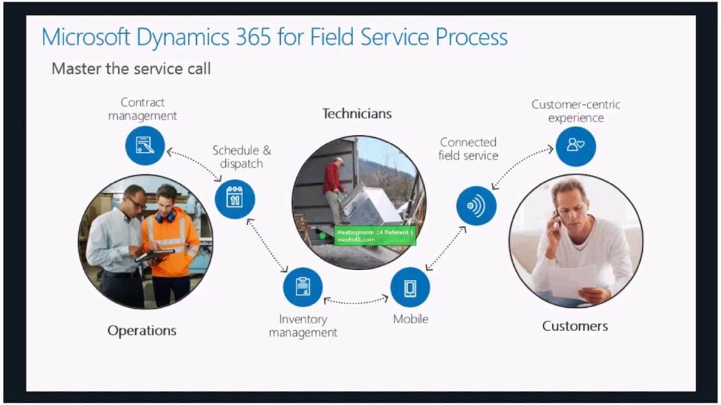 Dynamics 365 Field Service 