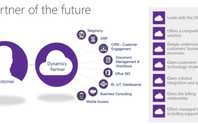 Why LITS Services Is a Microsoft Dynamics 365 Partner You Can Trust