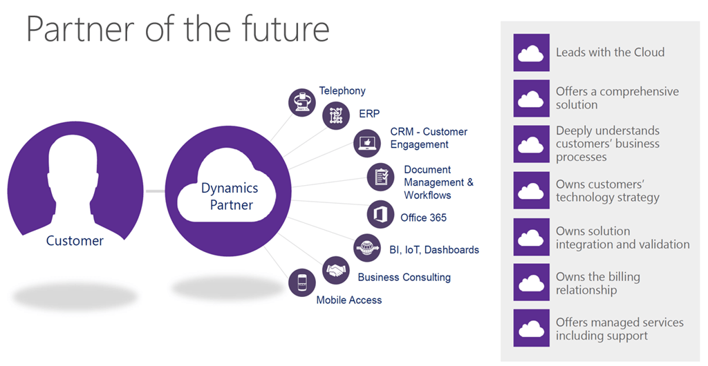 Why LITS Services Is a Microsoft Dynamics 365 Partner You Can Trust