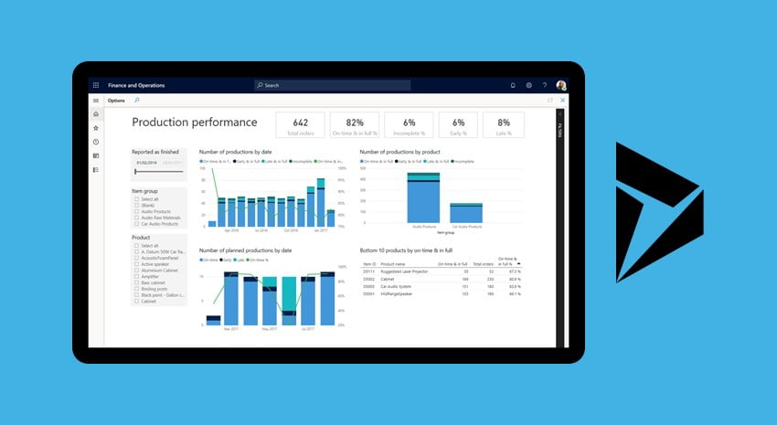 Bringing successful Growth Transformation: Why Microsoft Dynamics 365 is critical to your business today?