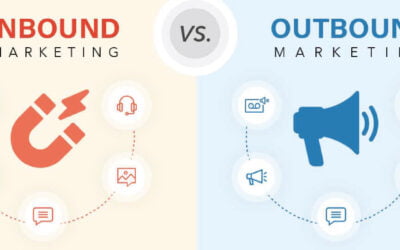 What is Inbound and Outbound marketing? Which technology is best for achieving marketing goals?