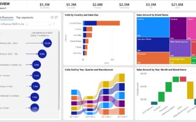 How does Business Intelligence (BI) improve your business growth?