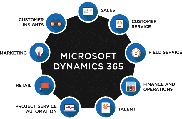 How Dynamics 365 Business Central can accelerate customer experience?
