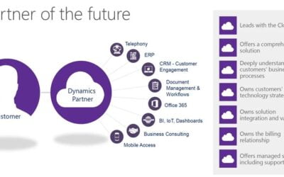 Maximize the potential of Microsoft Dynamics 365 by partnering with top Microsoft partners