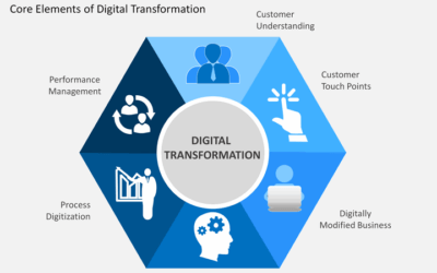 Why digital investment fails to produce positive outcomes?