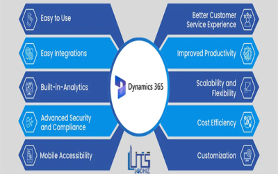 Integration Capability of Microsoft Dynamics 365: How Can It Benefit Your Business