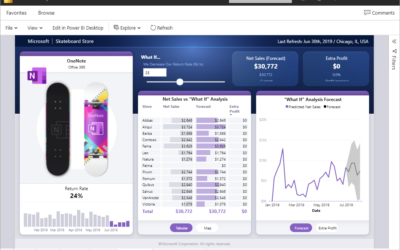 Power BI Report Server January 2024 Update: What’s New and Why It Matters