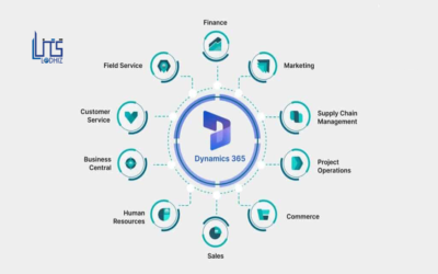 Embracing the Digital Revolution: European Businesses Adopt Microsoft Dynamics 365