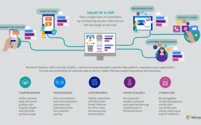 Deliver Exceptional Customer Experiences using Microsoft Customer Data Platform