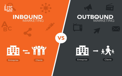 What is Inbound and Outbound marketing? Which technology is best for achieving marketing goals?