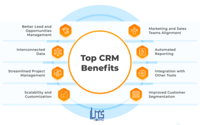 5 Major Advantages of Using Microsoft CRM for Businesses in the Europe