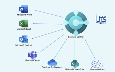 Integrating Dynamics 365 Business Central with Microsoft 365 for Better Collaboration