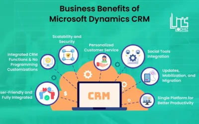 How Microsoft CRM Enhances Collaboration Between Sales and Marketing Teams