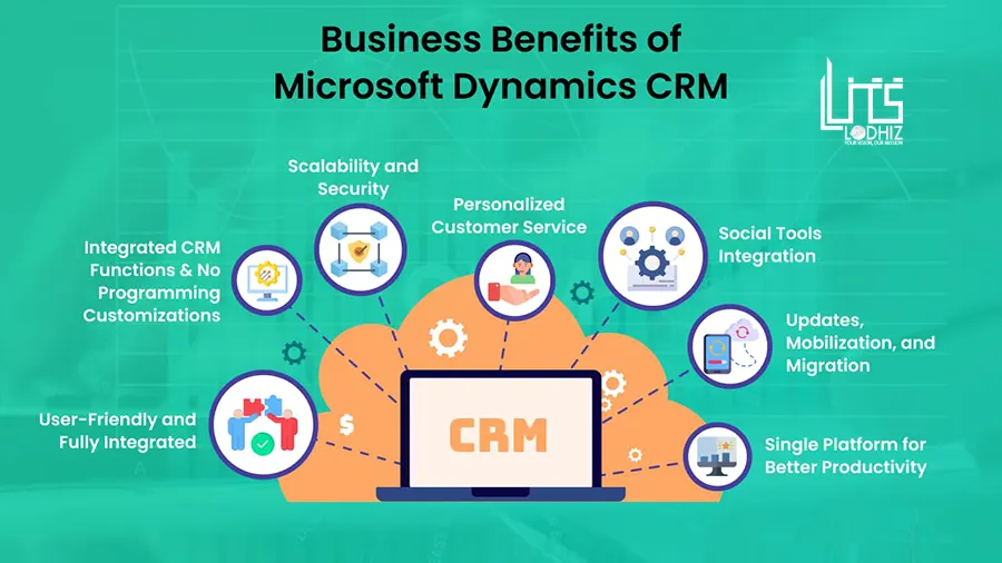How Microsoft CRM Enhances Collaboration Between Sales and Marketing Teams