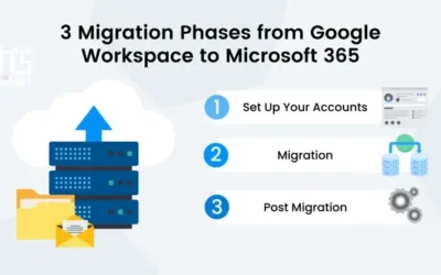 Securing Your Data During Migration from Google Workspace to Microsoft 365