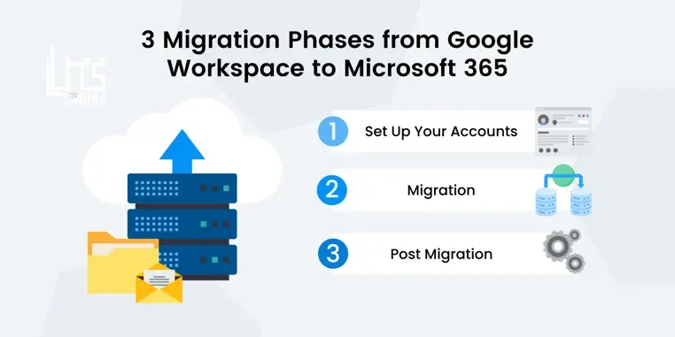 Securing Your Data During Migration from Google Workspace to Microsoft 365