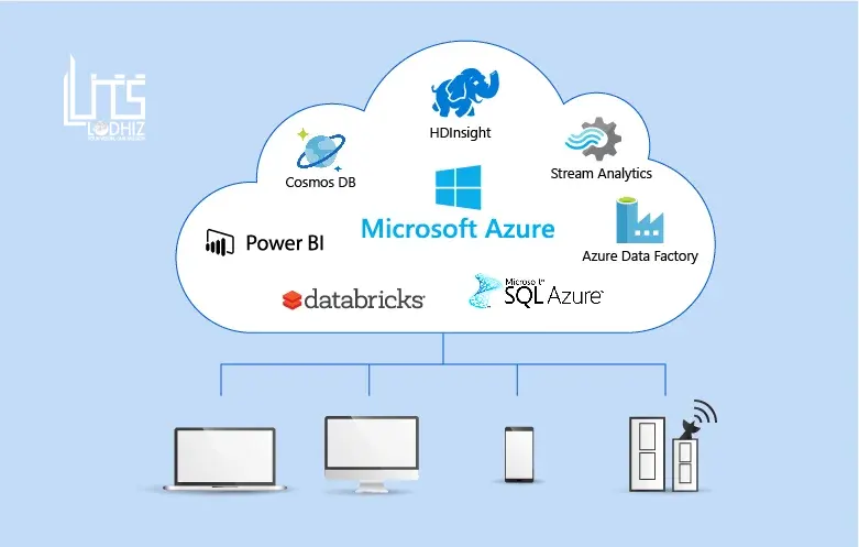 How Microsoft Azure Data Services Supports Modern Analytics and Business Intelligence