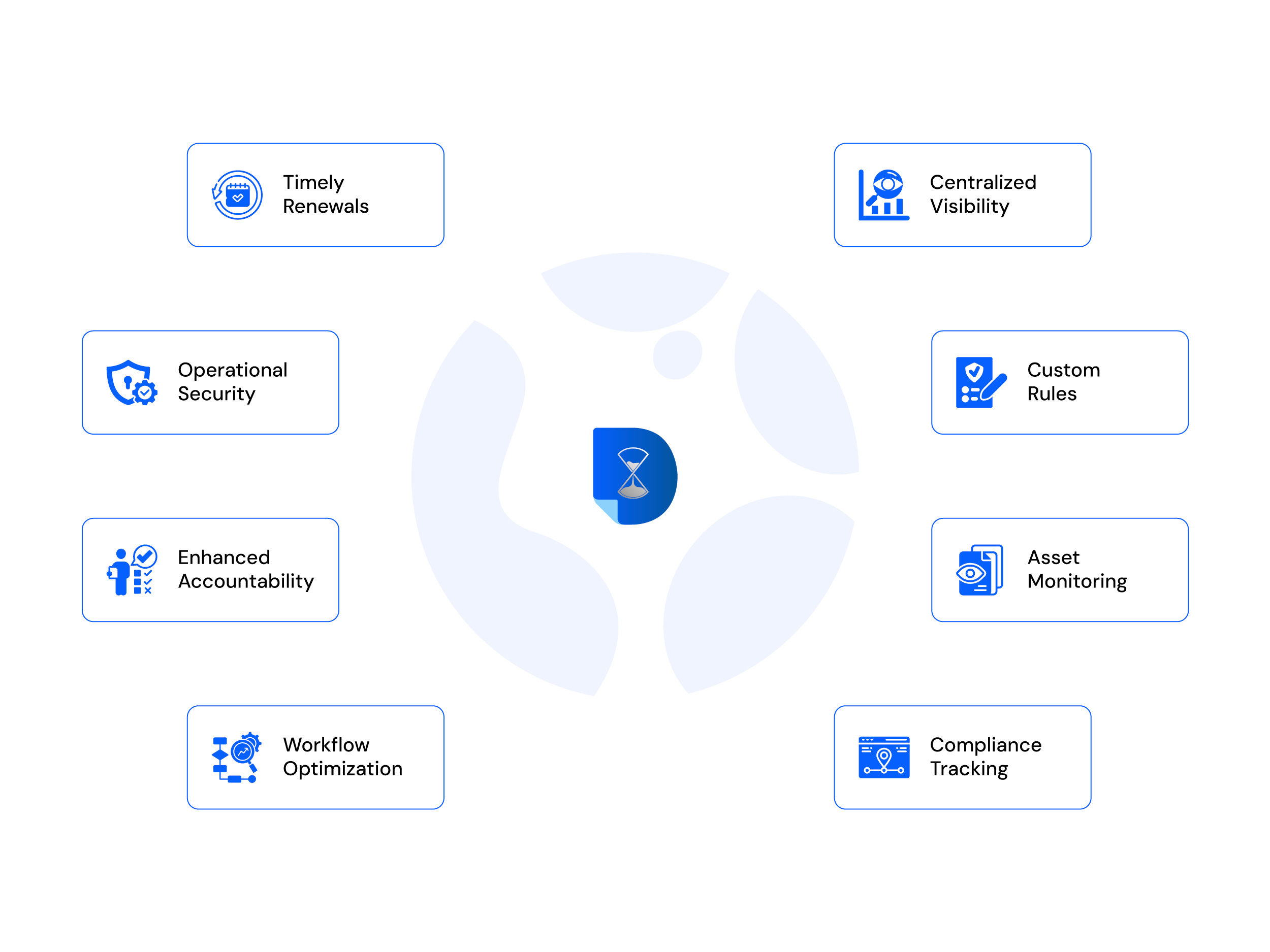 Organization benefits