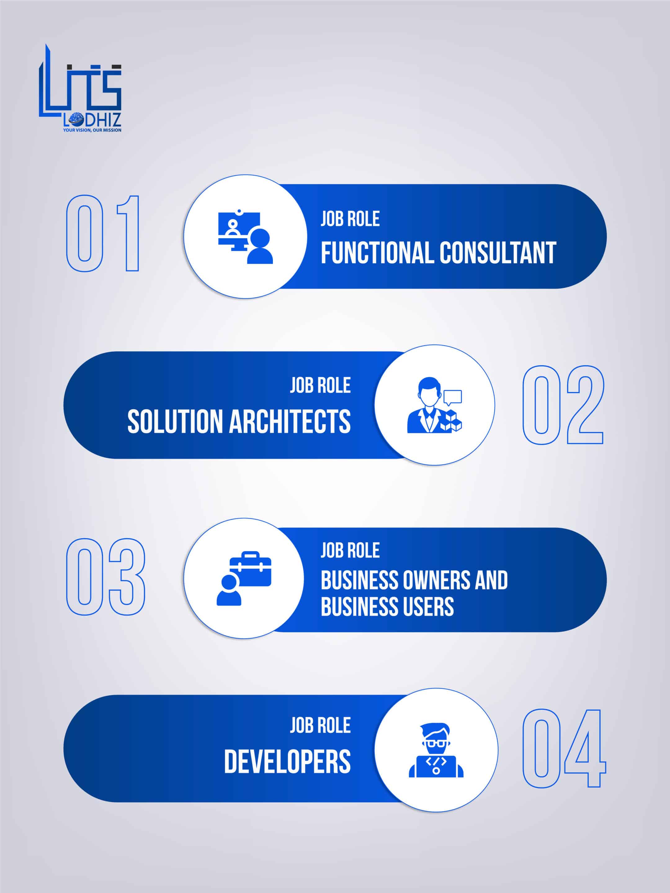 Roles and Relevant Dynamics 365 Certifications