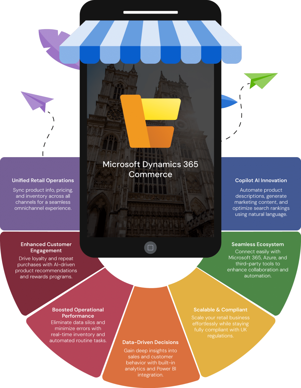 Microsoft Dynamics 365 Commerce in UK | LITS SERVICES