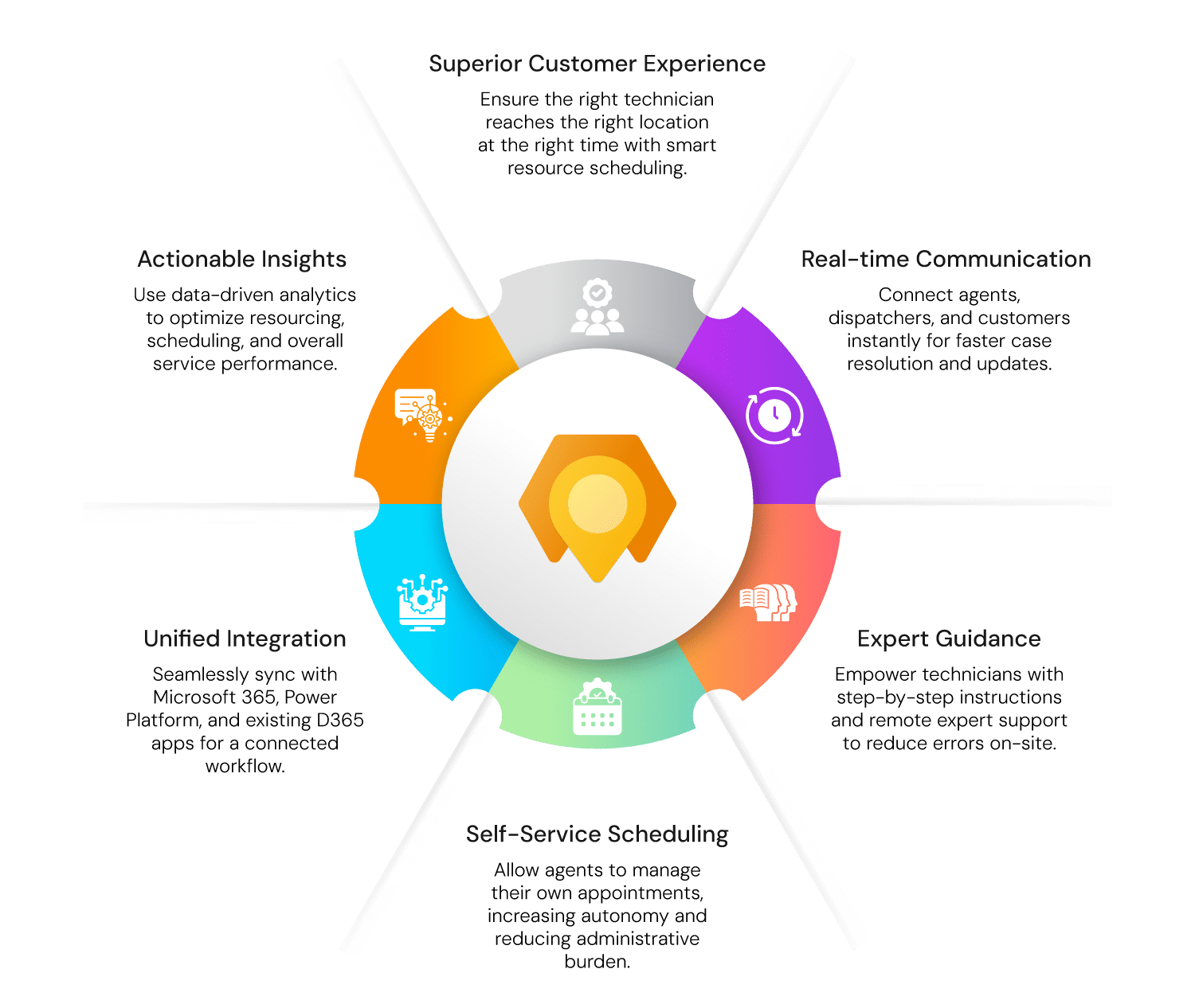 Benefits of Field Service Management Software in the UK