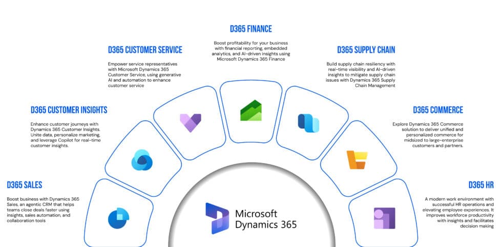 Top Microsoft Dynamics 365 Partner in UK for Business Growth