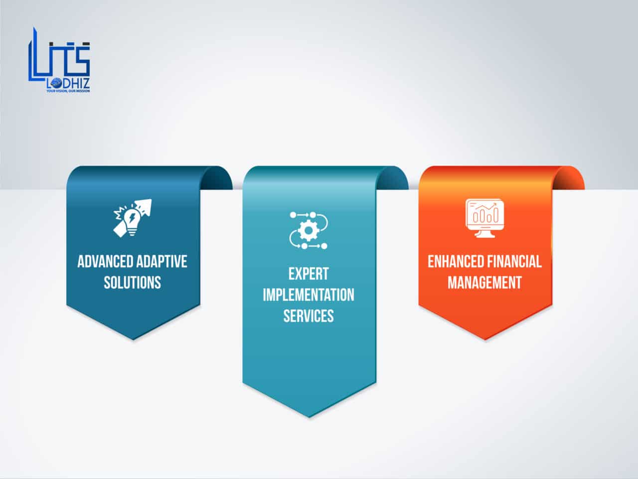 D365 Finance and Operations in UK D365 F&O Implementation LITS SERVICES
