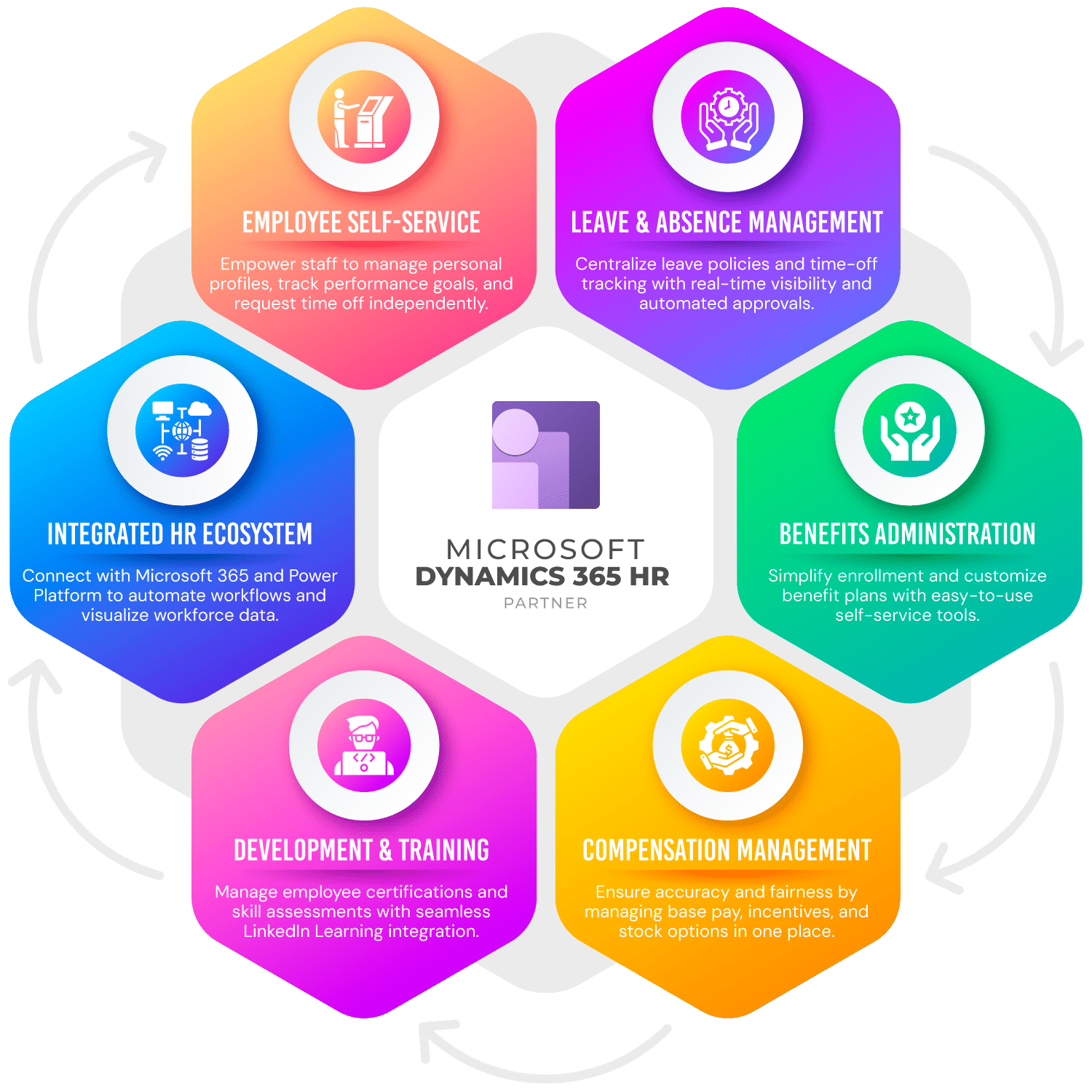 What Are the Capabilities of Microsoft D365 Human Resources